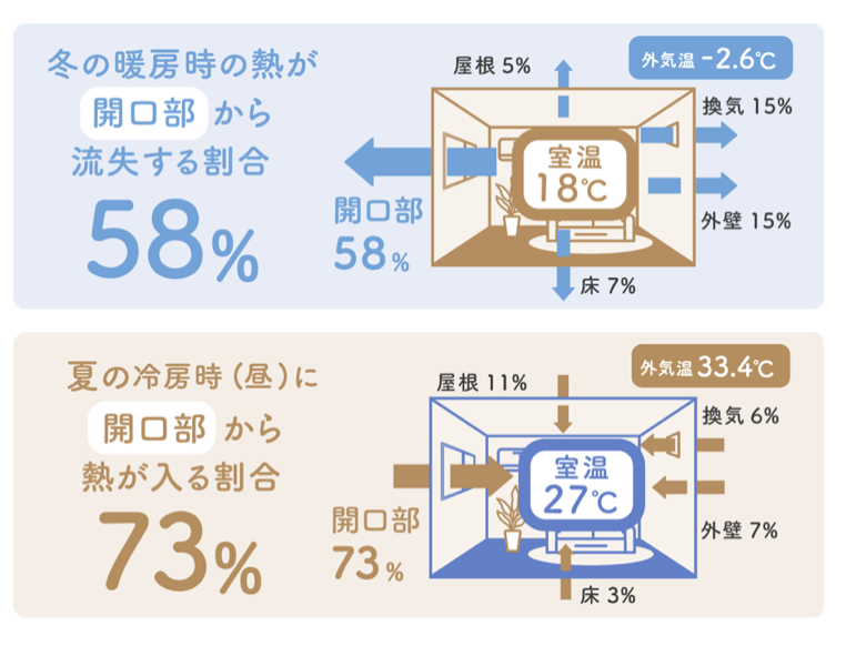 開口部の熱損失